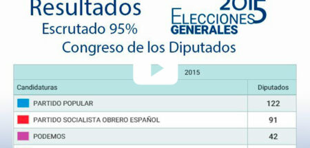 Elecciones generales